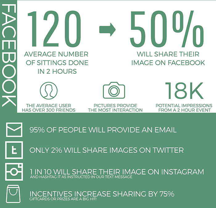 Social media photo booth